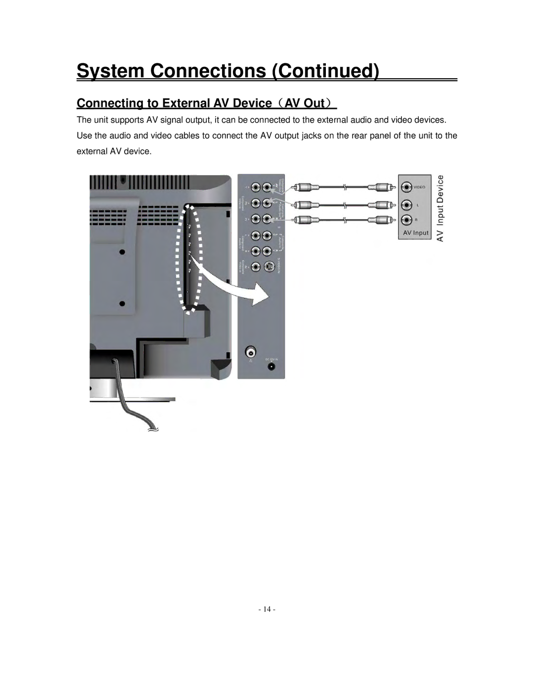 Polaroid FXM-1511C manual Connecting to External AV Device（AV Out） 