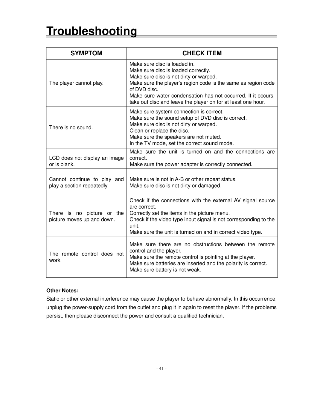 Polaroid FXM-1511C manual Troubleshooting, Other Notes 