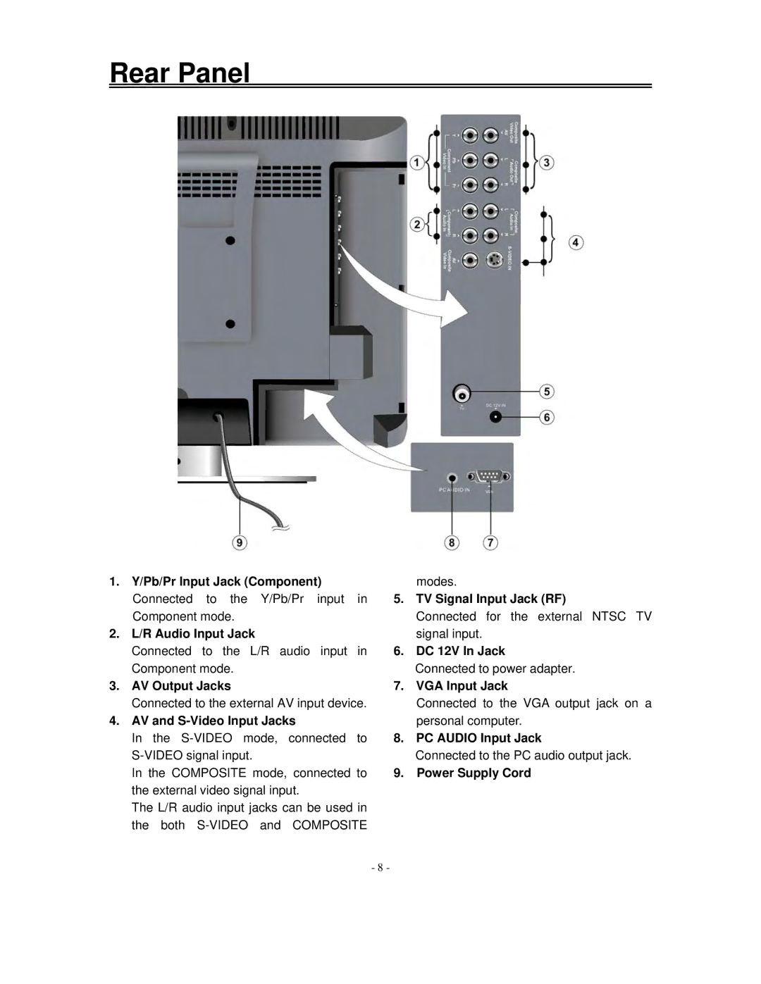 Polaroid FXM-1511C manual Rear Panel 