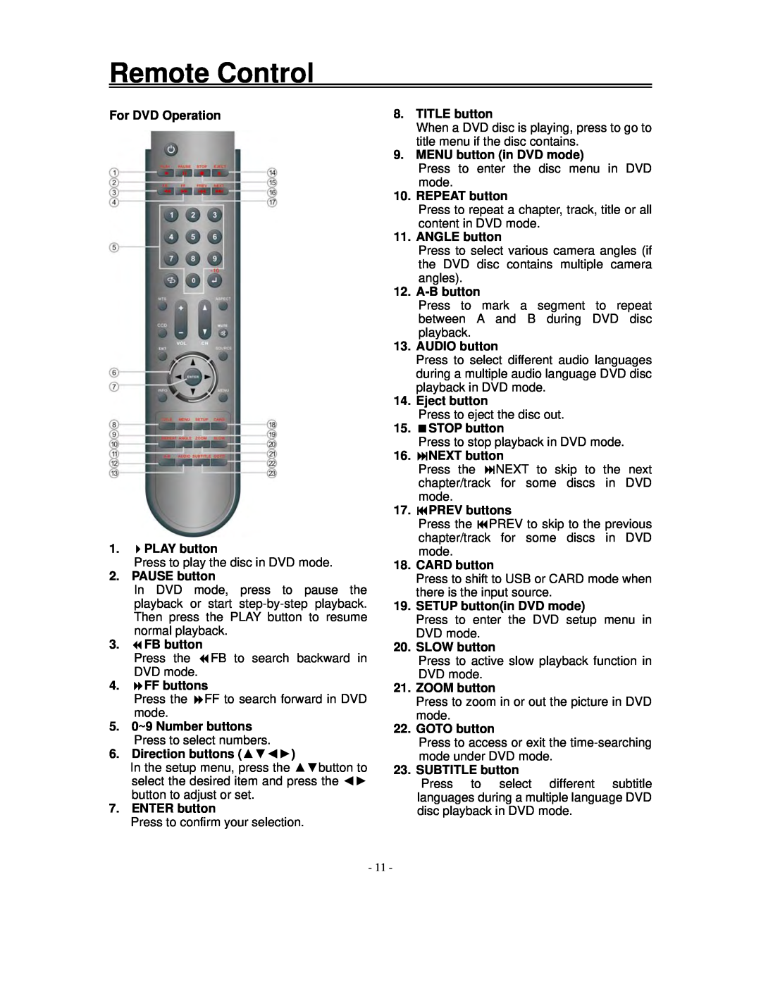 Polaroid FXM-1911C Remote Control, For DVD Operation 1. PLAY button, PAUSE button, FB button, FF buttons, ENTER button 