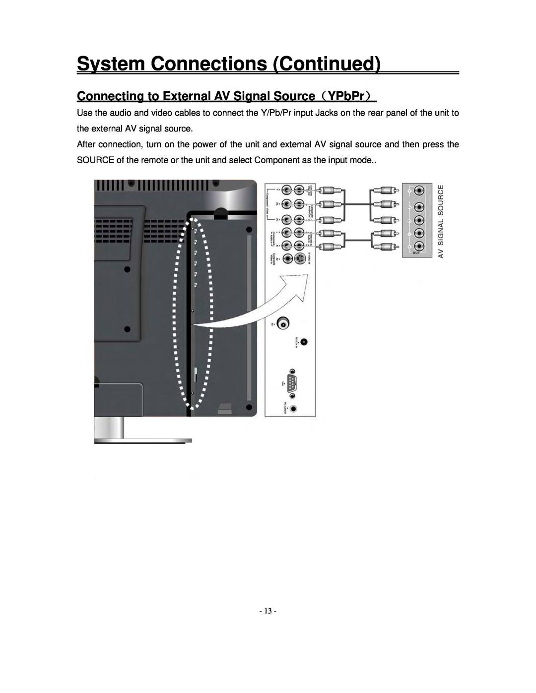 Polaroid FXM-1911C manual System Connections Continued, Connecting to External AV Signal Source（YPbPr） 