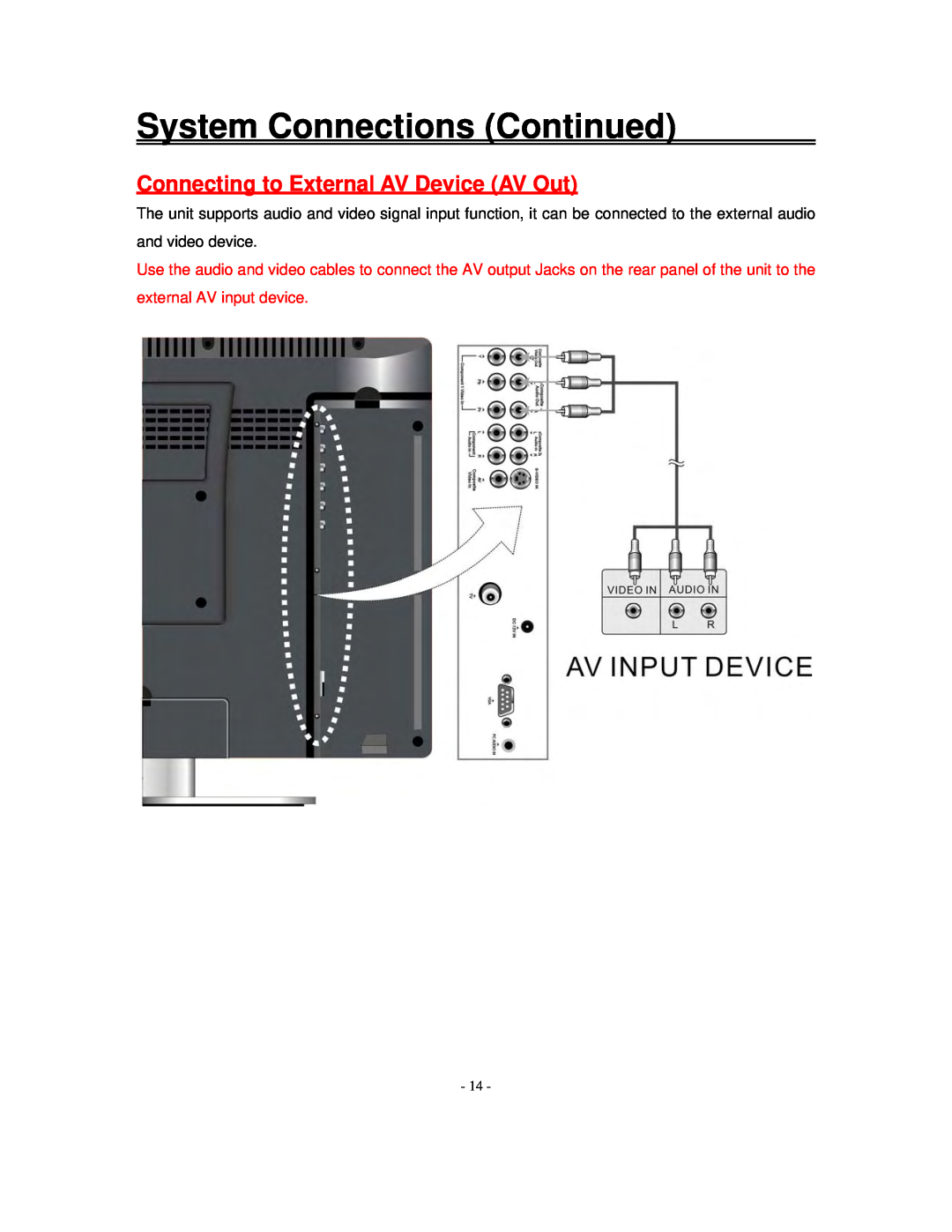 Polaroid FXM-1911C manual Connecting to External AV Device AV Out, System Connections Continued 