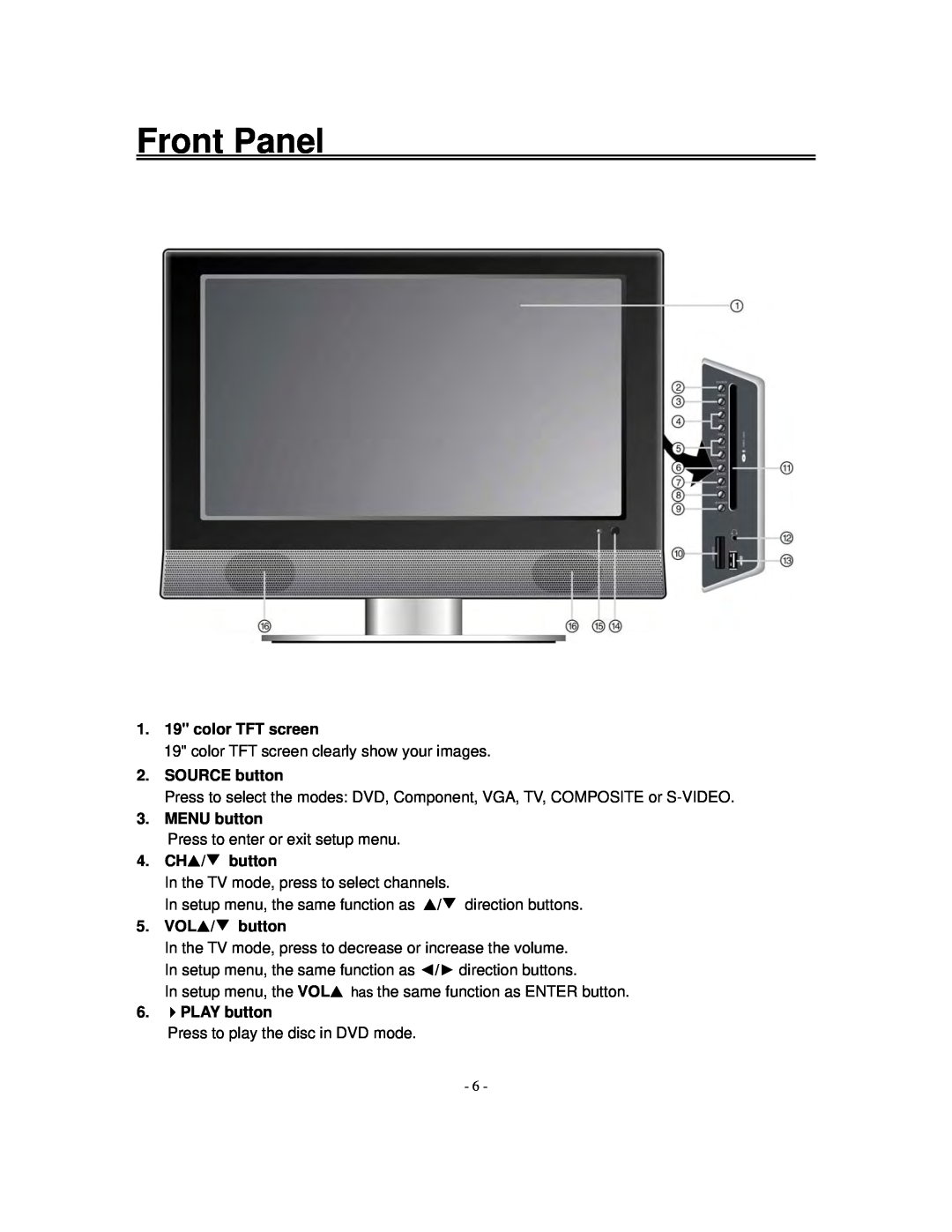 Polaroid FXM-1911C manual Front Panel, 1. 19 color TFT screen, SOURCE button, MENU button, 4. CH/ button, VOL/ button 