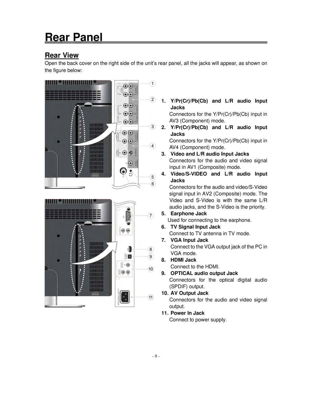 Polaroid FXM-2611C manual Rear Panel, Rear View 