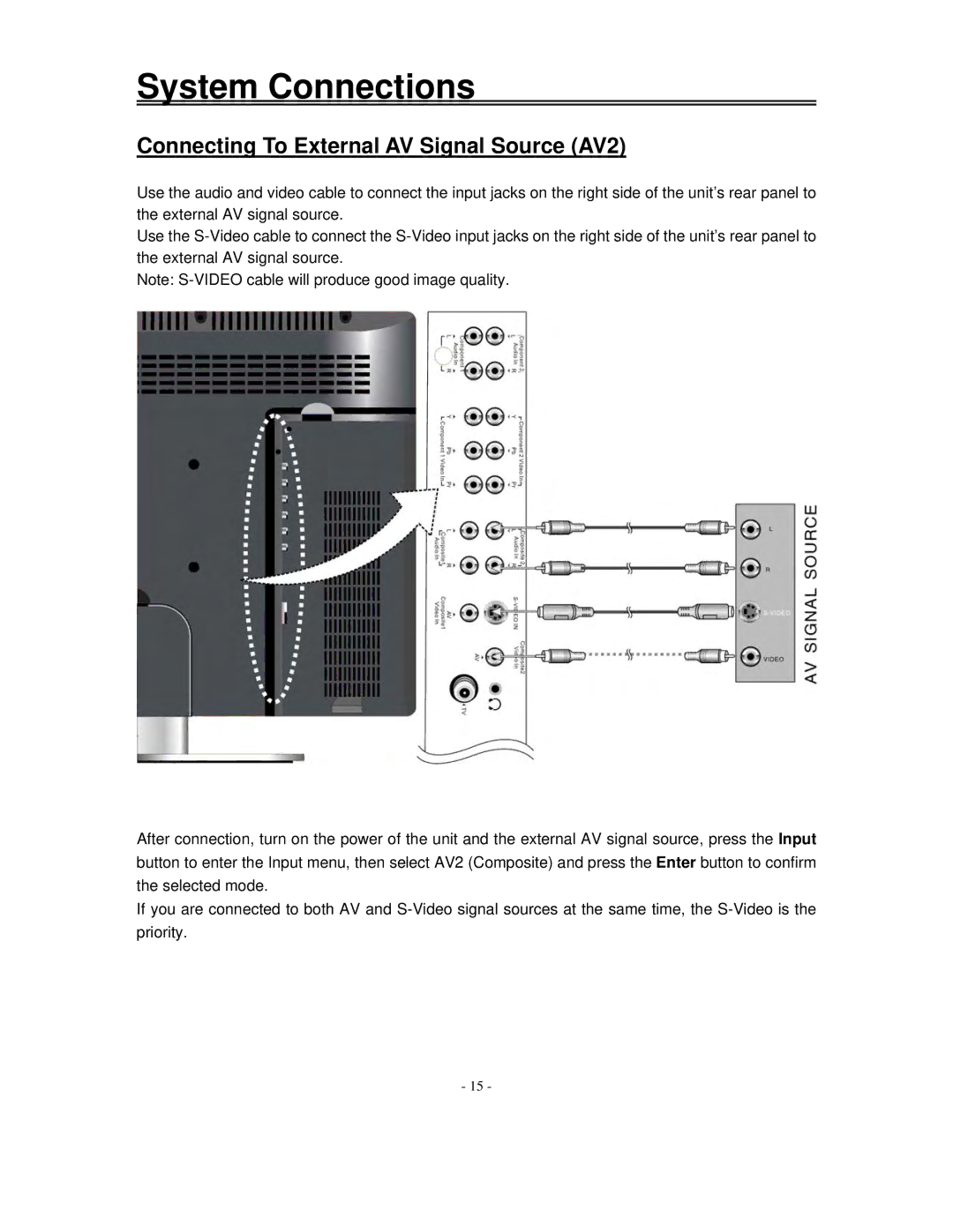 Polaroid FXM-2611C manual Connecting To External AV Signal Source AV2 