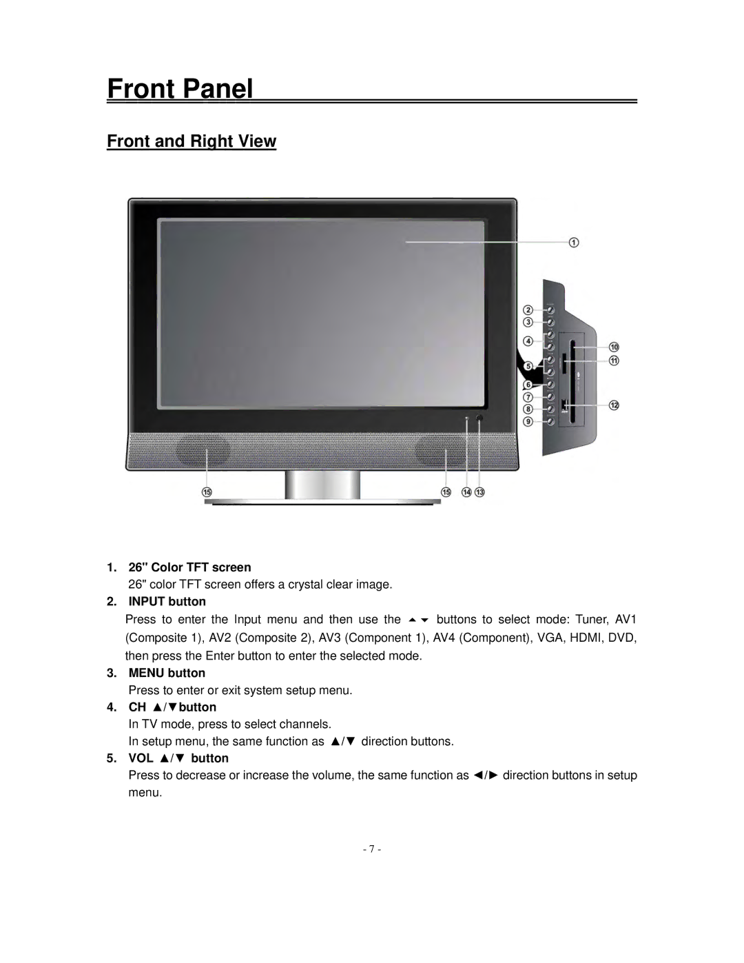 Polaroid FXM-2611C manual Front Panel, Front and Right View 