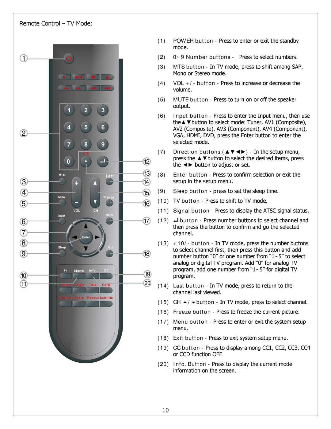 Polaroid FXM-2611C service manual Remote Control TV Mode, ~9 Number buttons Press to select numbers 