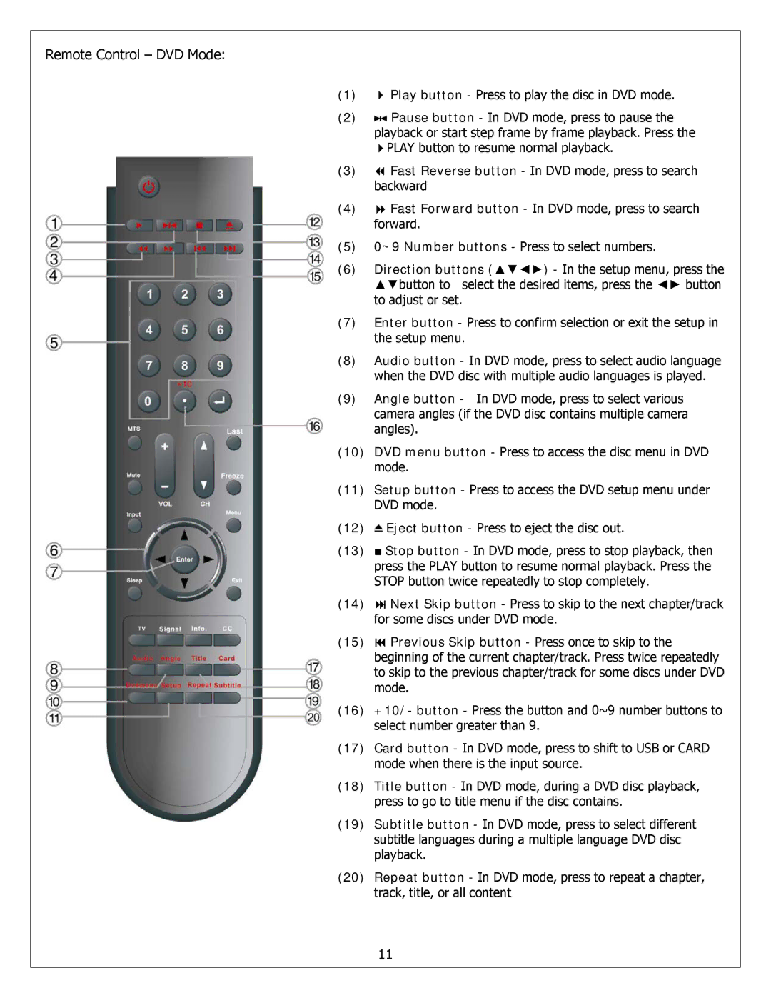 Polaroid FXM-2611C service manual Remote Control DVD Mode 