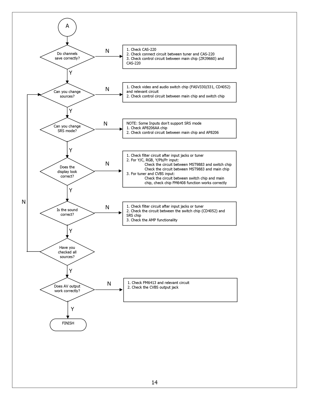 Polaroid FXM-2611C service manual Finish 