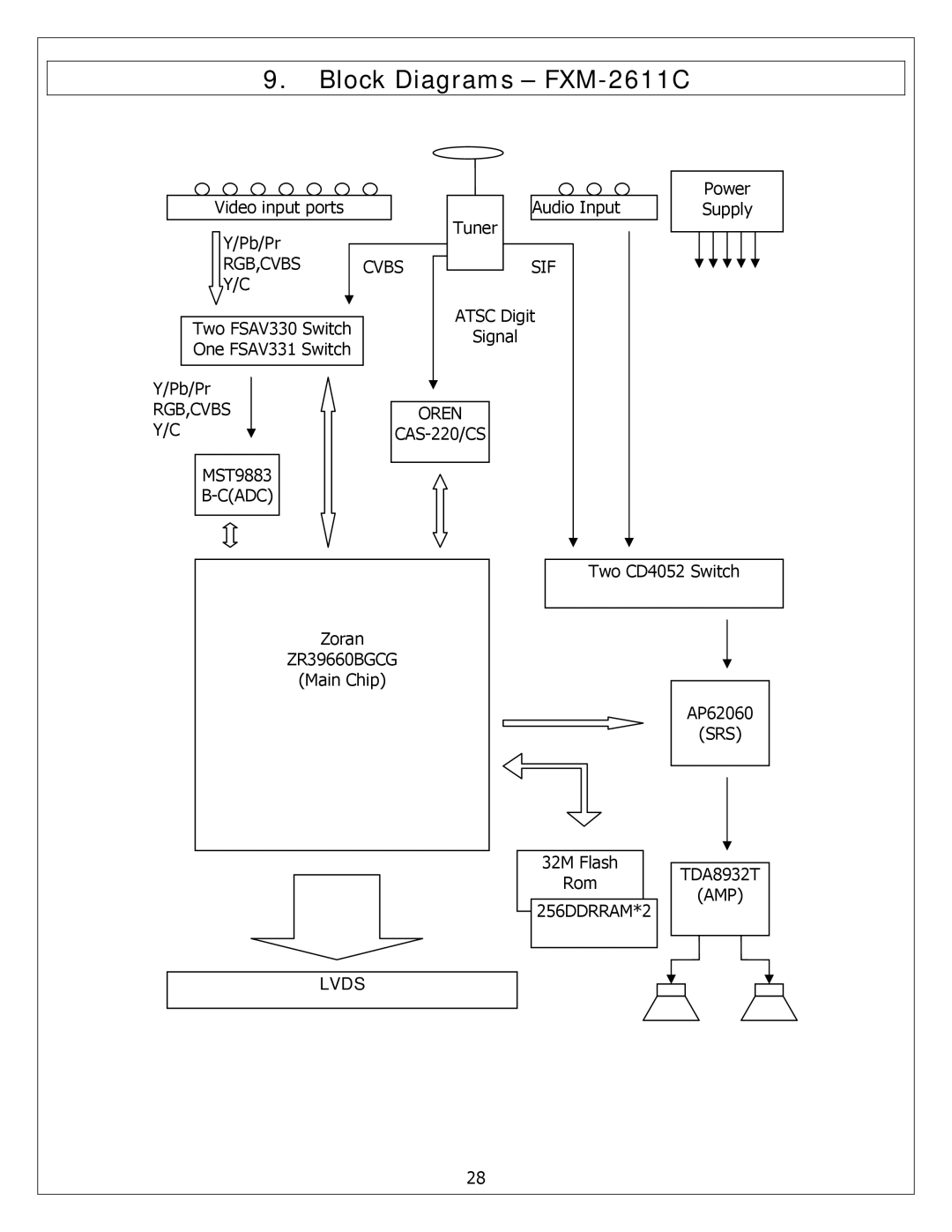 Polaroid service manual Block Diagrams FXM-2611C 