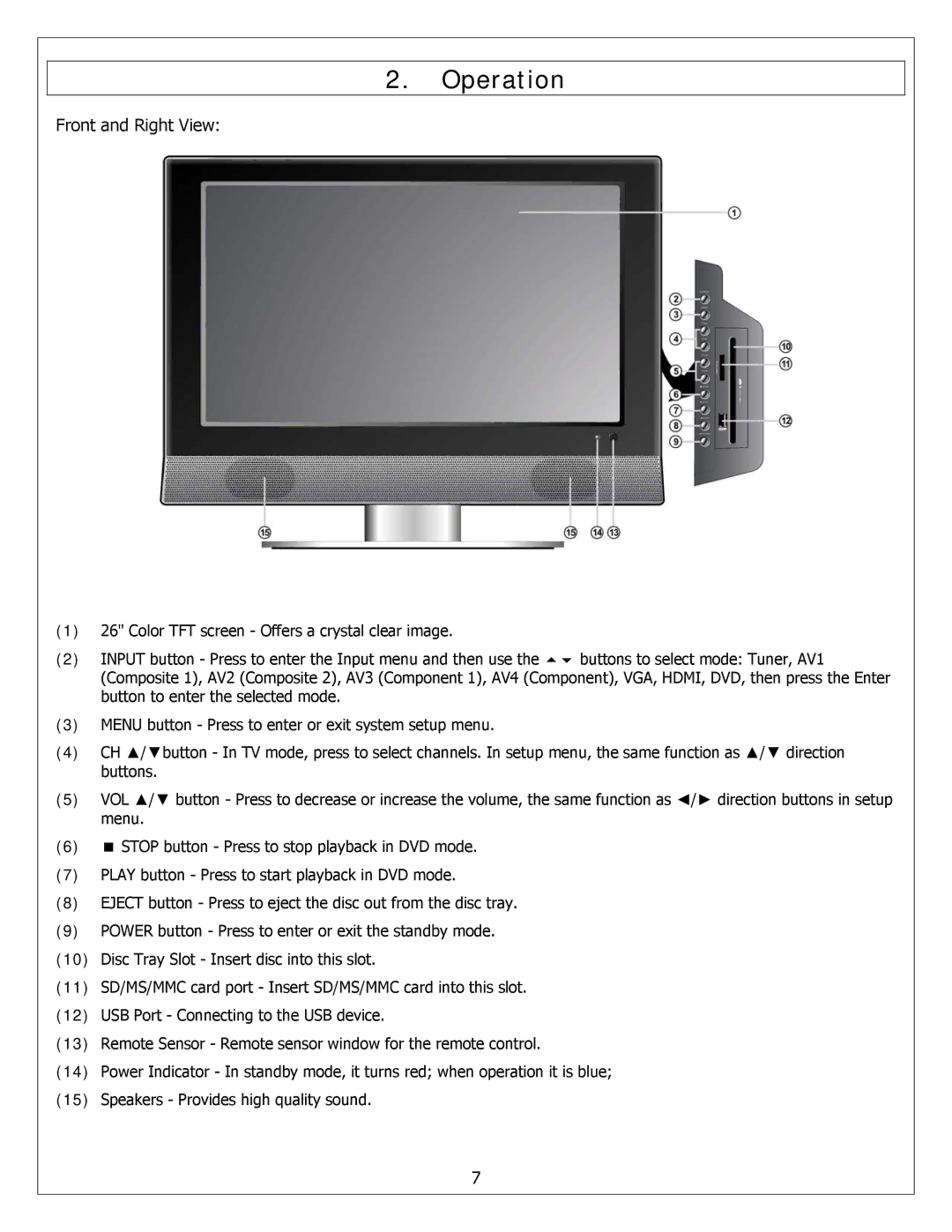 Polaroid FXM-2611C service manual Operation, Front and Right View 