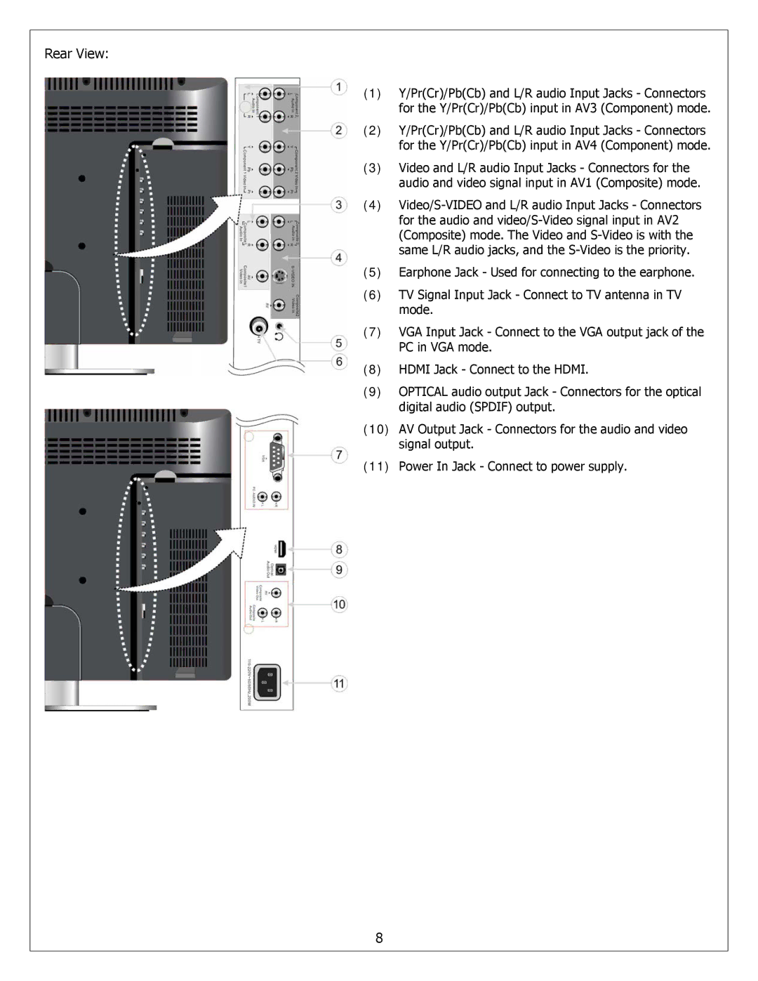 Polaroid FXM-2611C service manual Rear View 