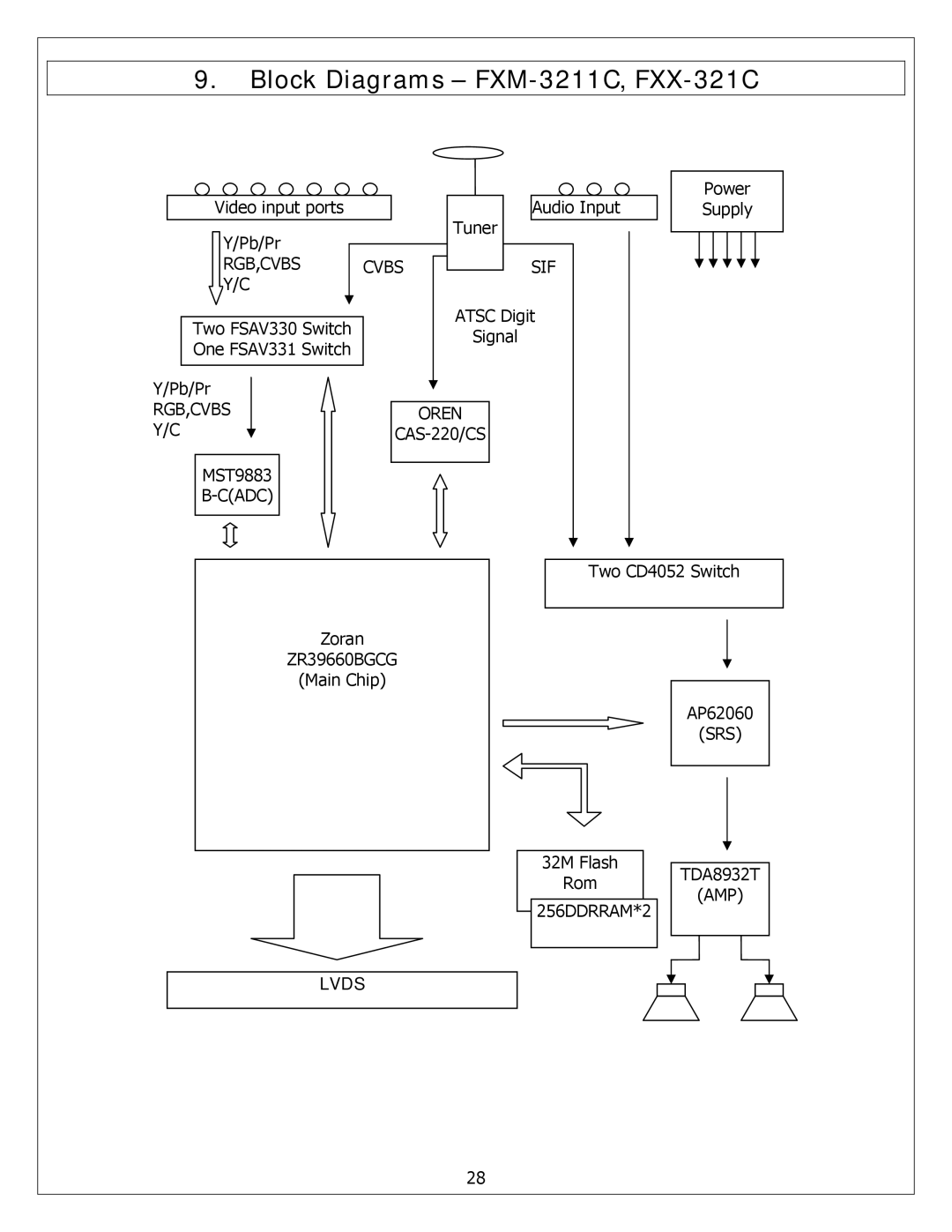 Polaroid service manual Block Diagrams FXM-3211C, FXX-321C 