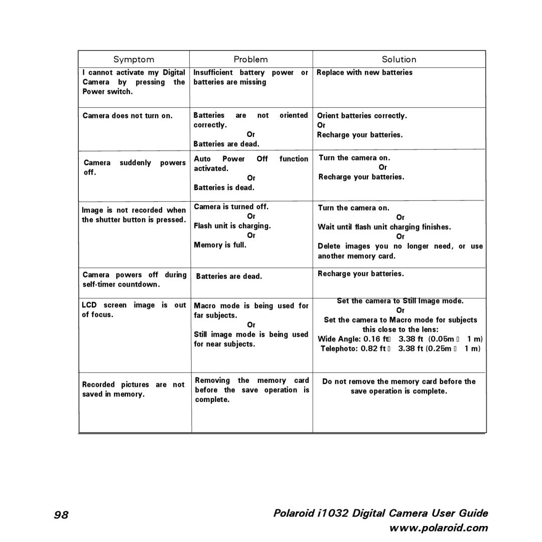 Polaroid i1032 manual Cannot activate my Digital 