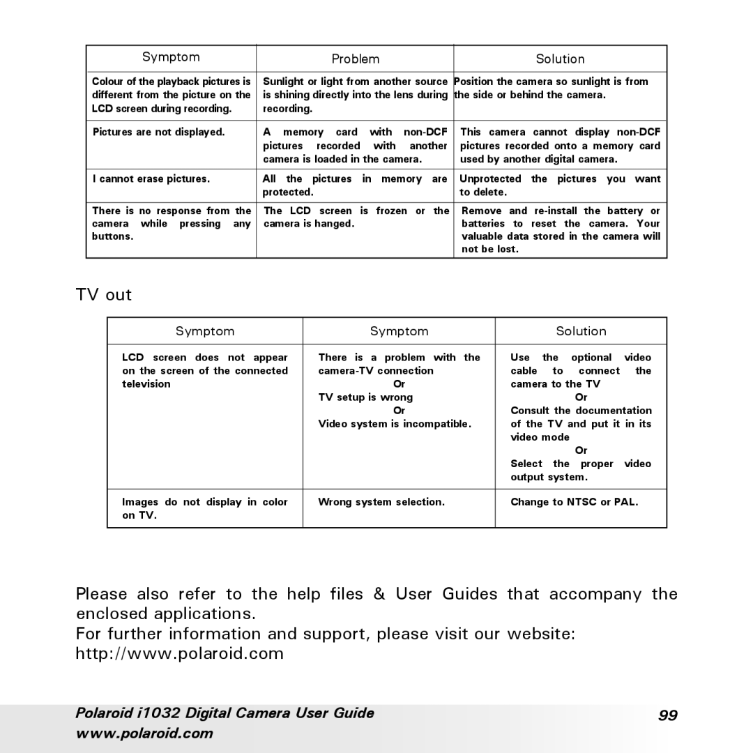 Polaroid i1032 manual TV out, Symptom Solution 