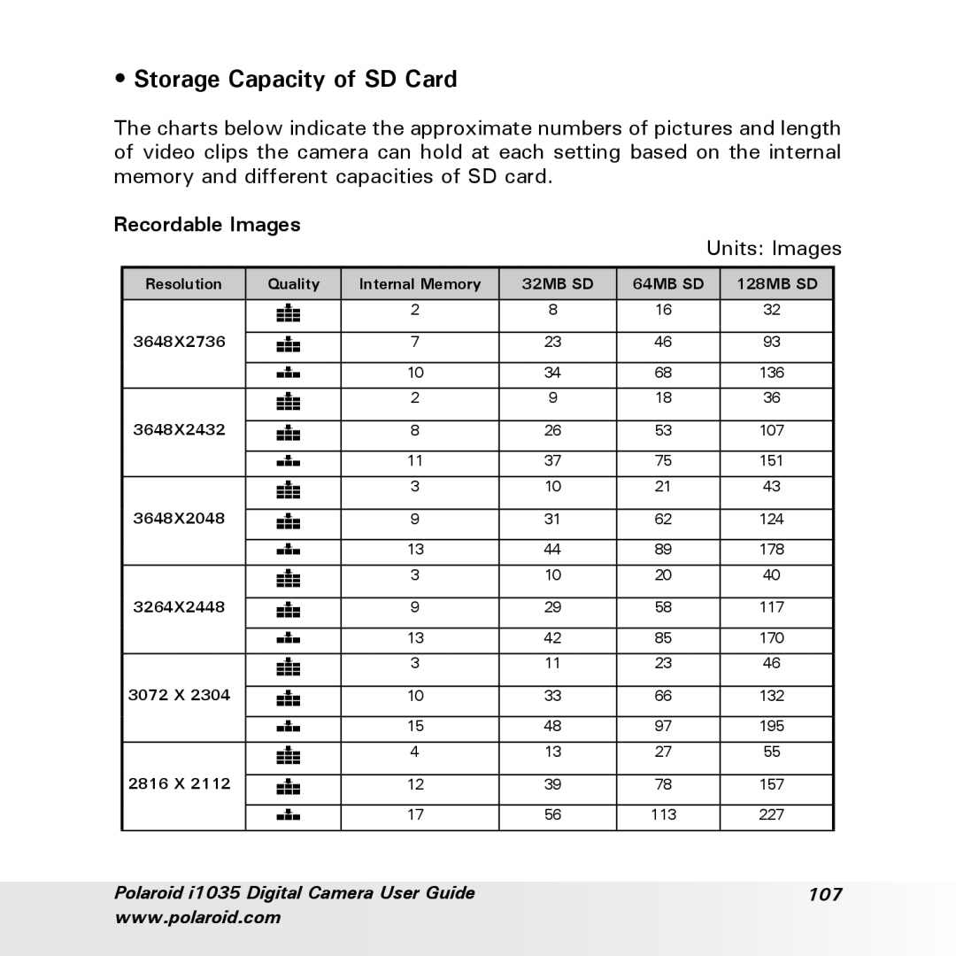 Polaroid i1035 user manual Storage Capacity of SD Card, Recordable Images 