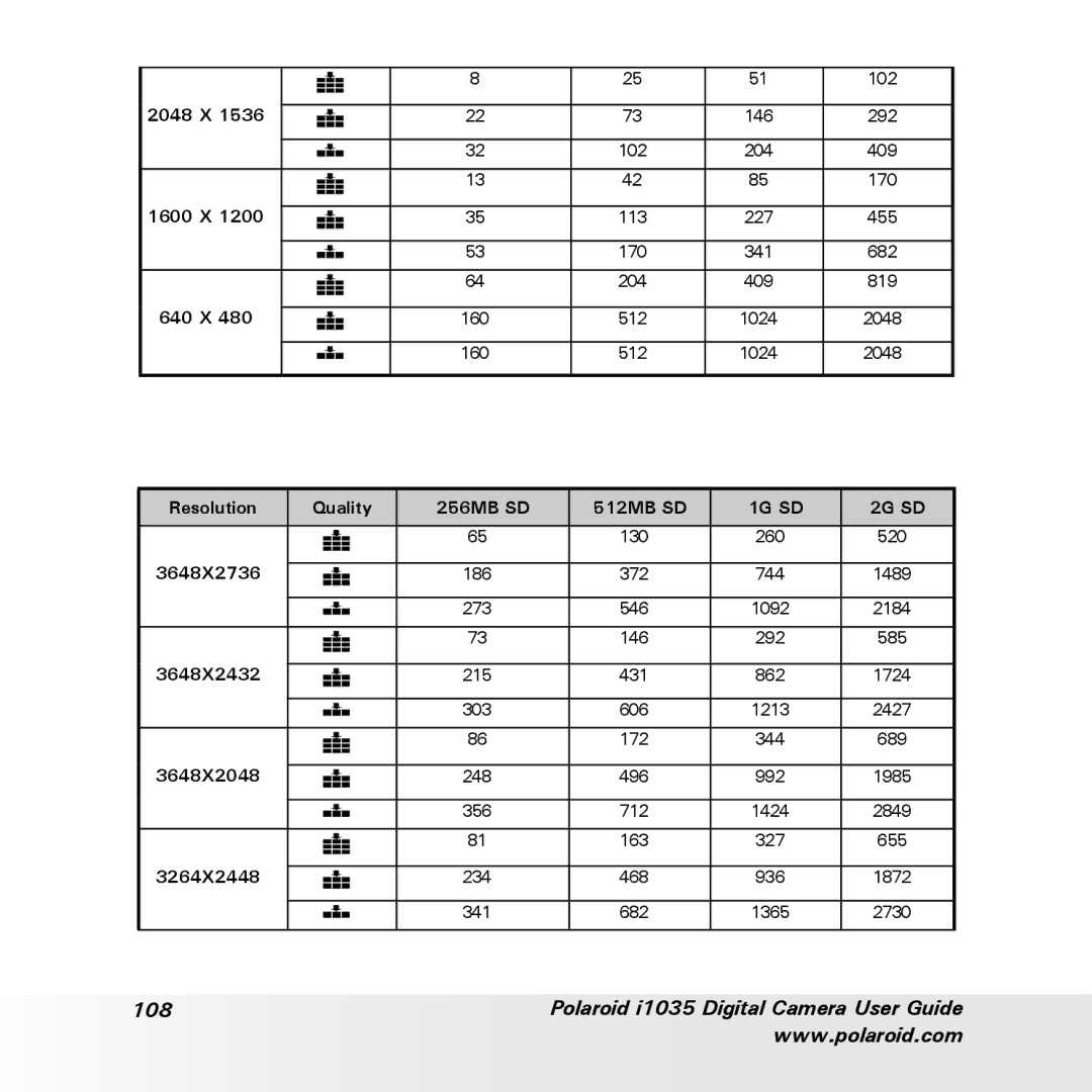 Polaroid user manual Polaroid i1035 Digital Camera User Guide 