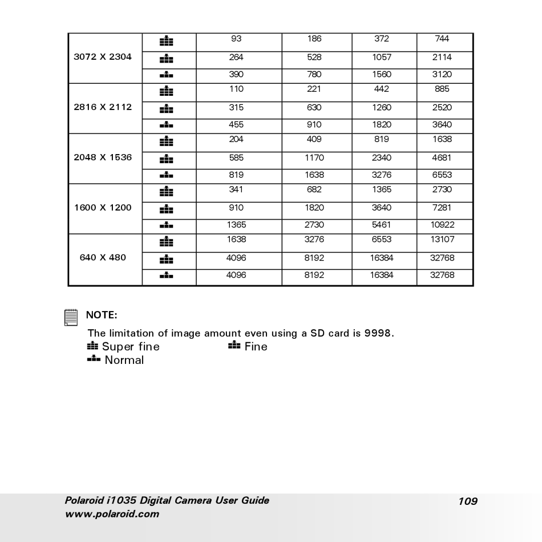 Polaroid i1035 user manual Super fine Fine Normal 