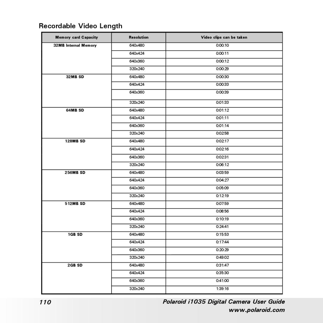 Polaroid i1035 user manual Recordable Video Length, 64MB SD 