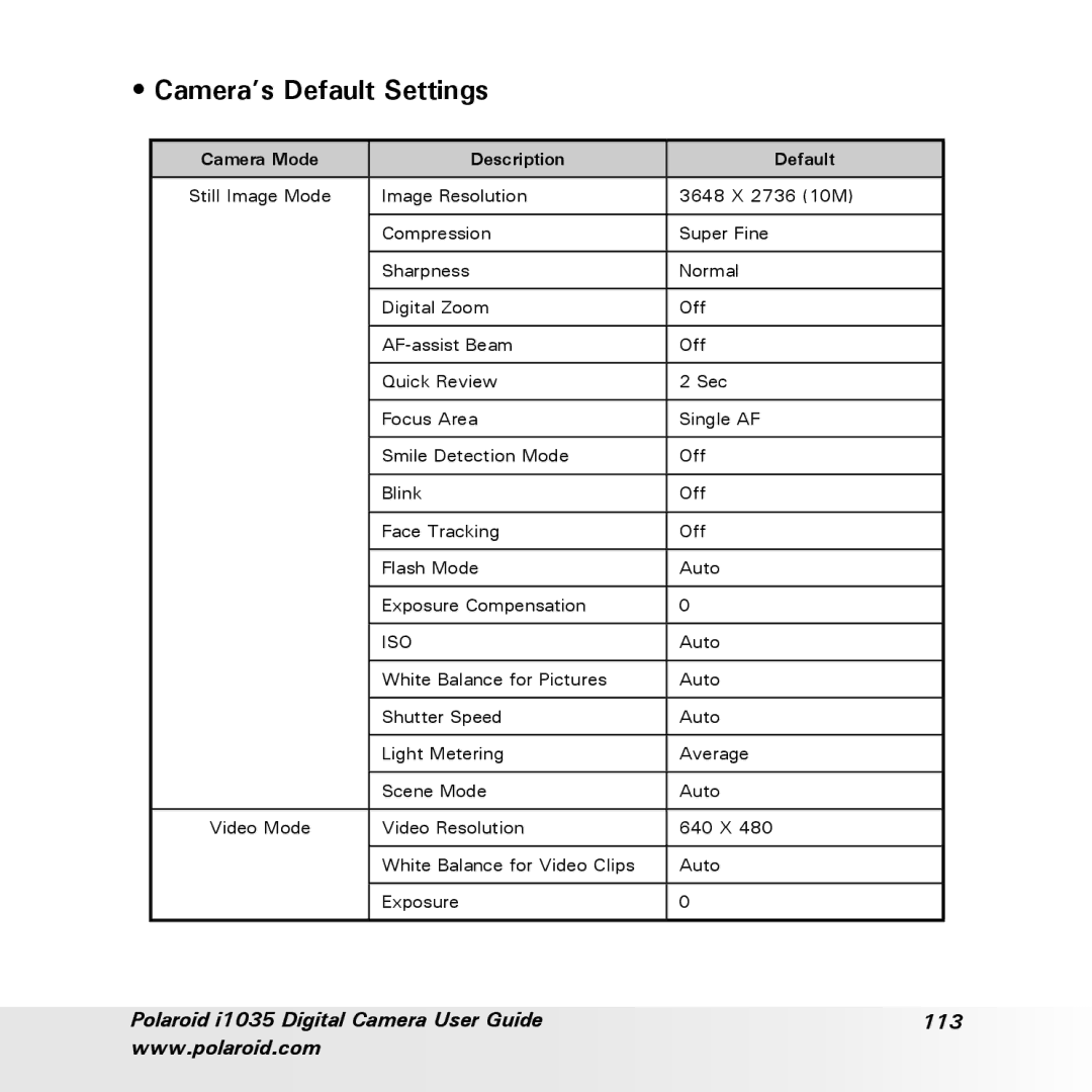 Polaroid i1035 user manual Camera’s Default Settings, Camera Mode Description Default 