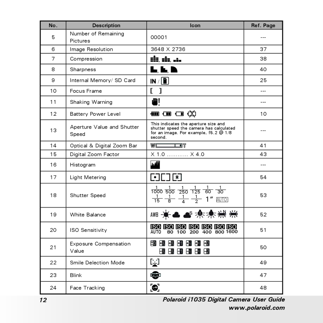 Polaroid i1035 user manual Speed 