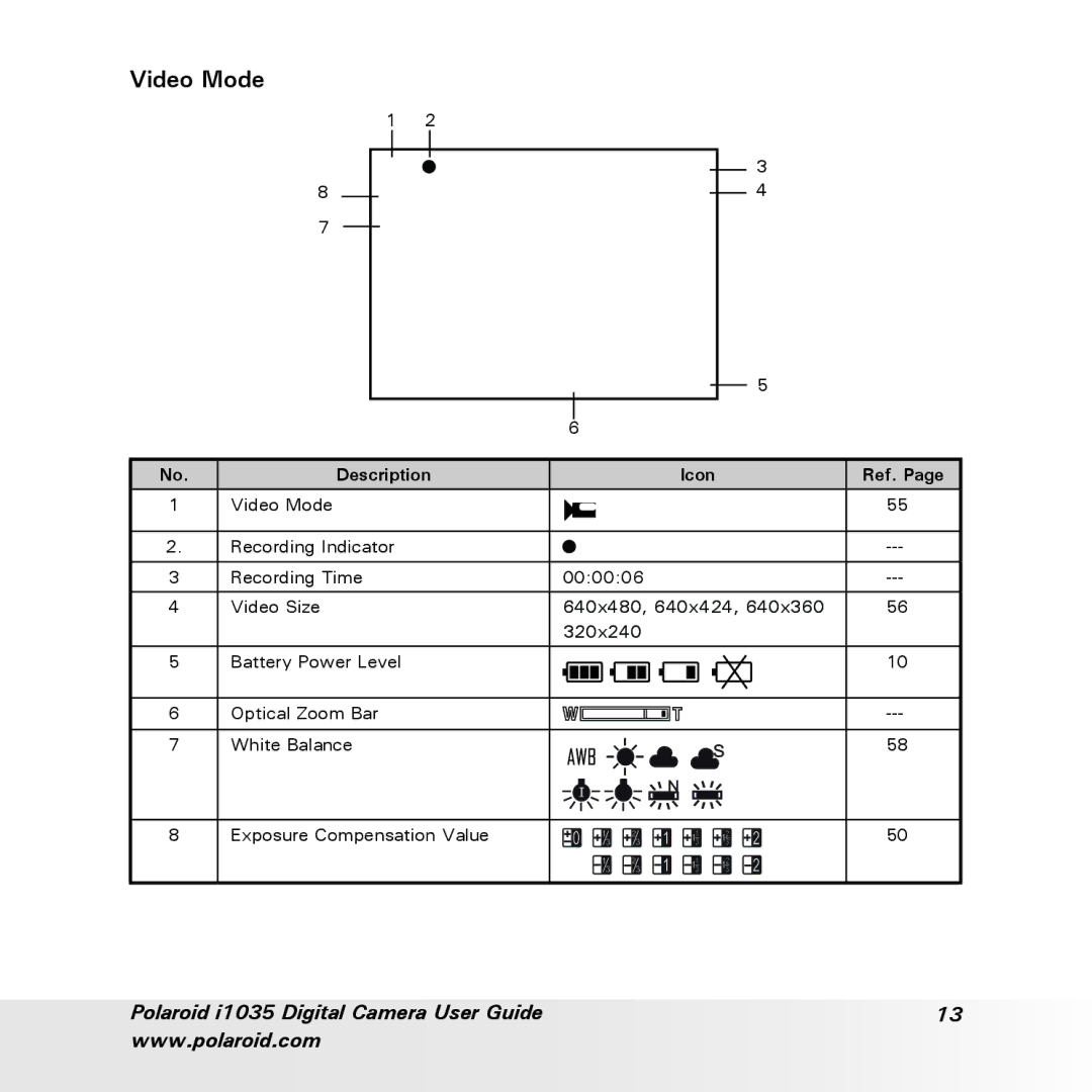 Polaroid i1035 user manual Video Mode 