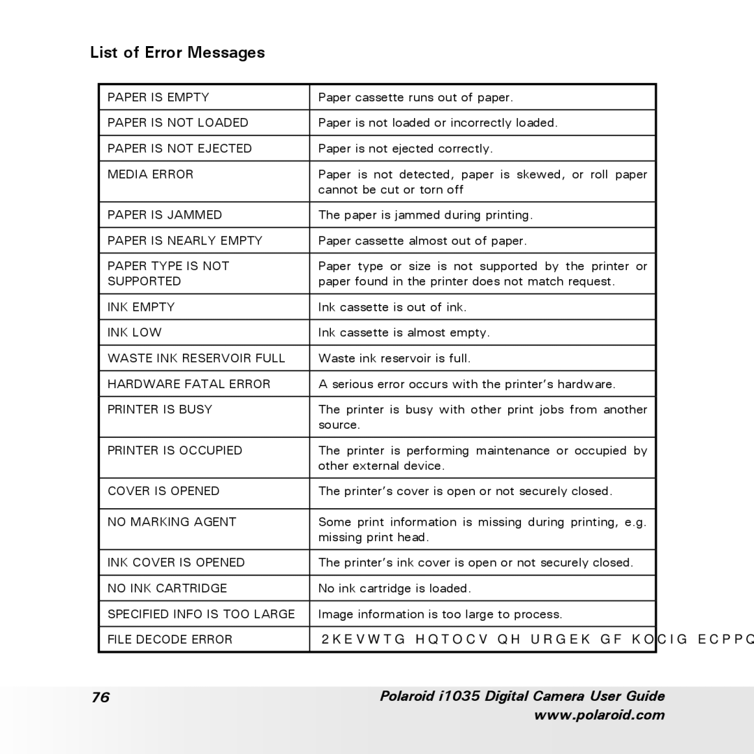 Polaroid i1035 user manual List of Error Messages 