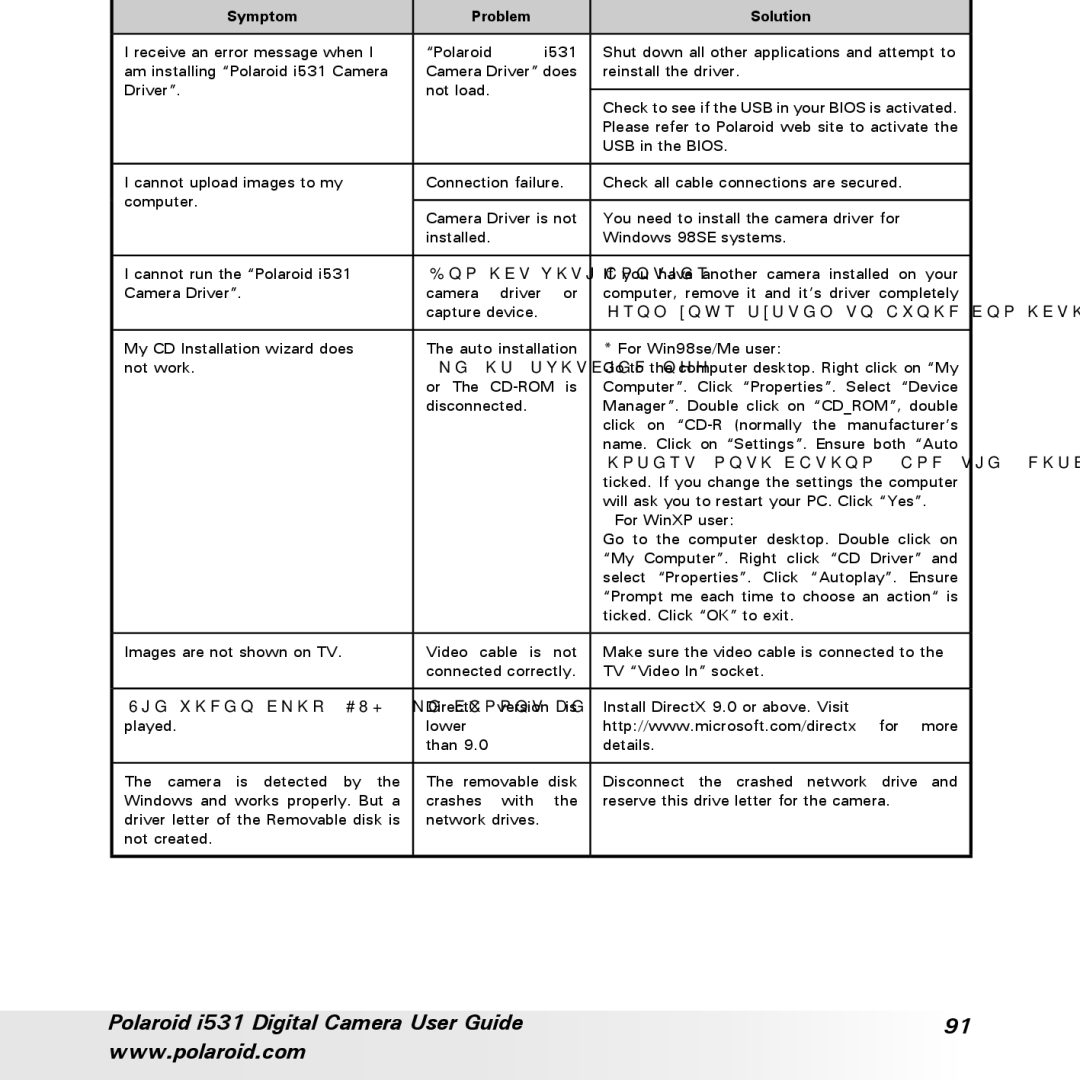 Polaroid i531 manual Symptom Problem Solution 