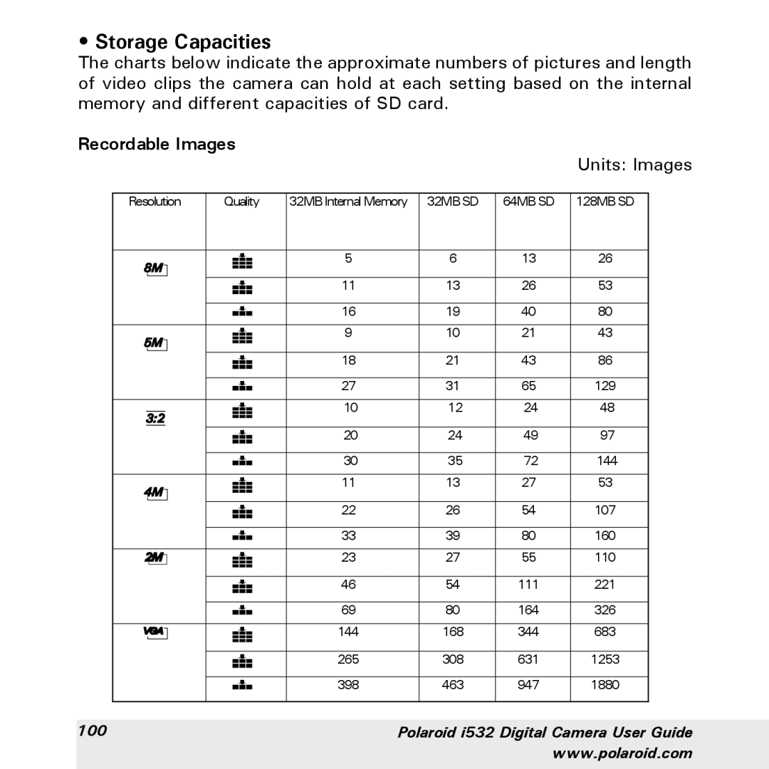 Polaroid i532 manual Storage Capacities, Recordable Images 