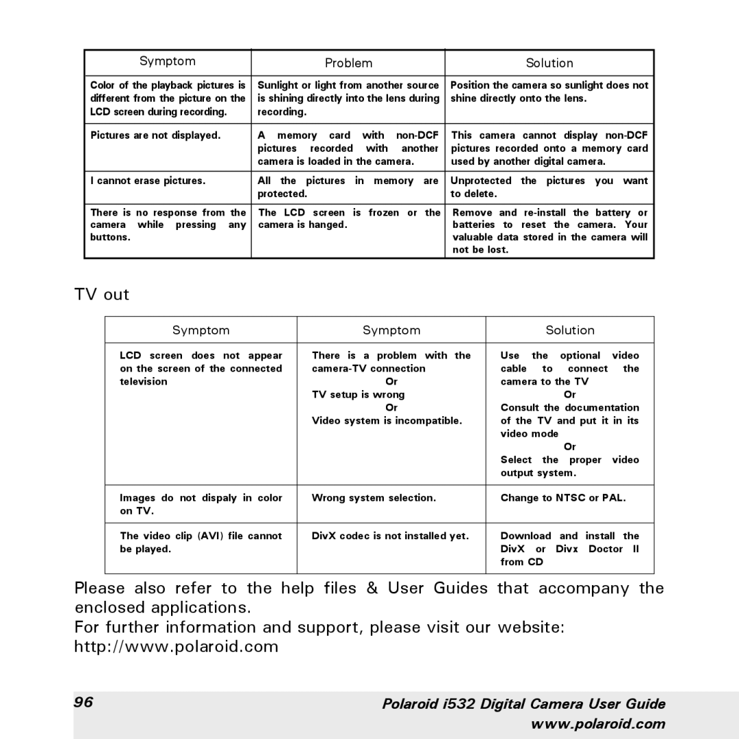 Polaroid i532 manual TV out, Symptom Solution 