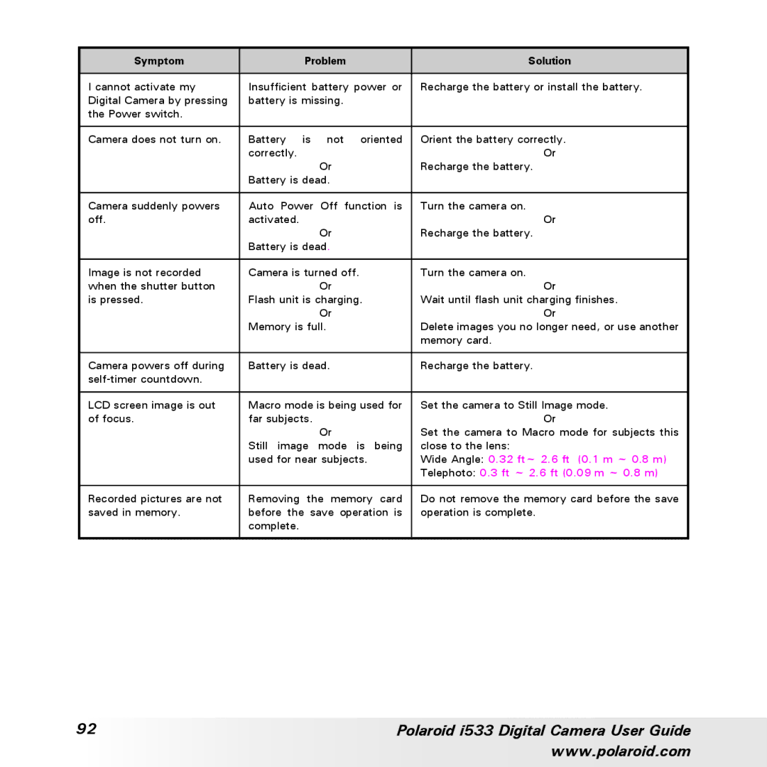 Polaroid I533 manual Symptom Problem Solution 