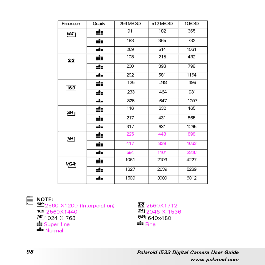 Polaroid I533 manual 225 448 898 417 829 1663 584 1161 2326 