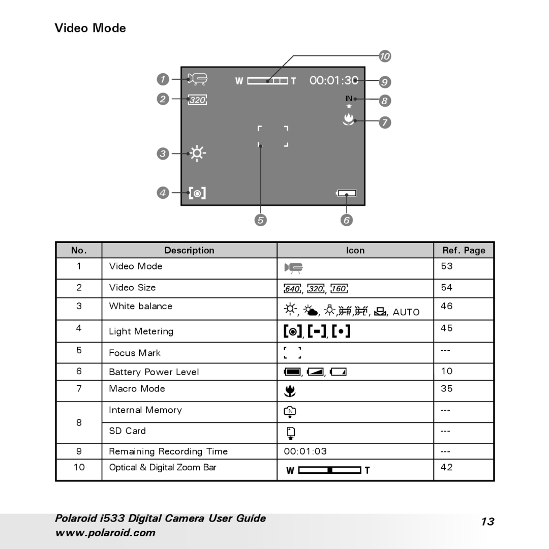 Polaroid I533 manual Video Mode, 000130, Polaroid i533 Digital Camera User Guide, Description, Icon, Ref. Page 