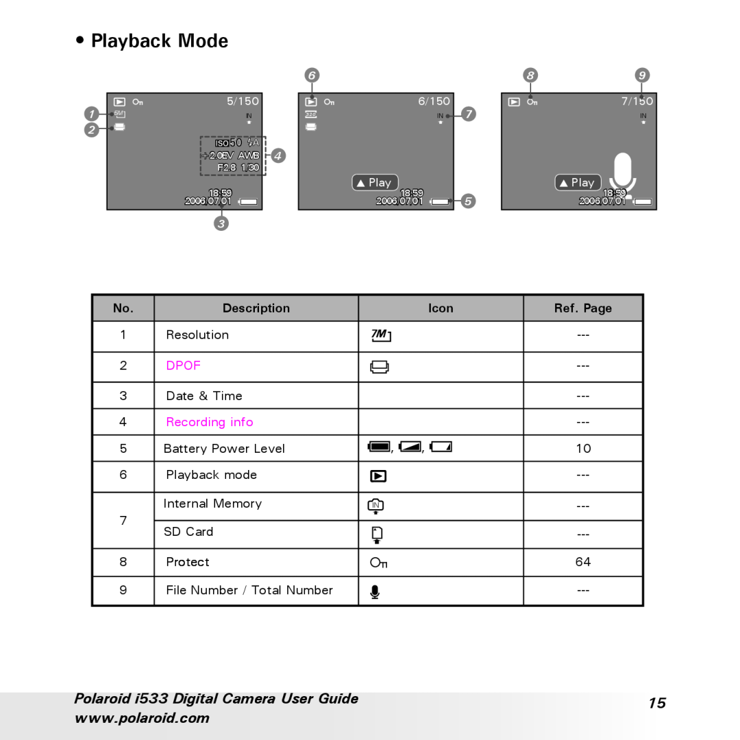 Polaroid I533 Playback Mode, Polaroid i533 Digital Camera User Guide, Description, Icon, Ref. Page, 5/150, 6/150, 7/150 