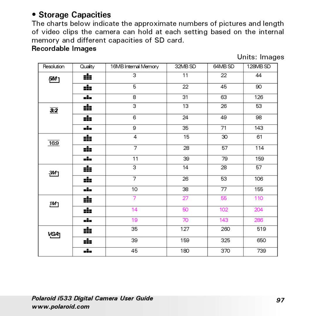 Polaroid I533 manual Storage Capacities, Recordable Images, Polaroid i533 Digital Camera User Guide 