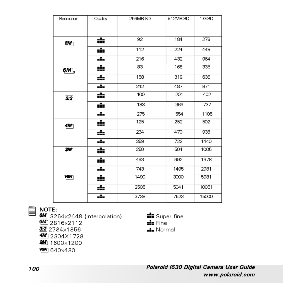 Polaroid manual Polaroid i630 Digital Camera User Guide 