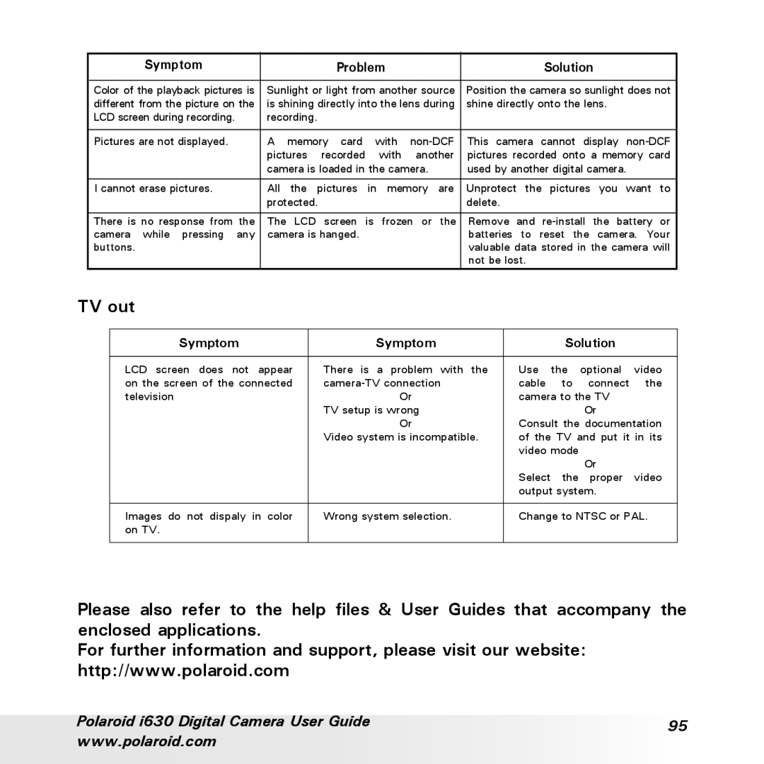 Polaroid i630 manual TV out, Symptom Solution 