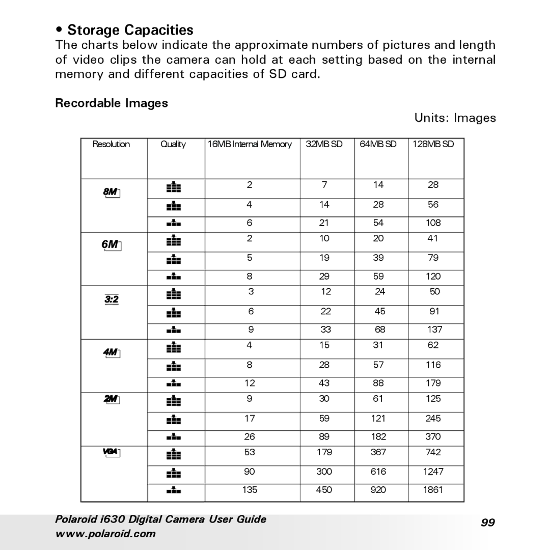 Polaroid i630 manual Storage Capacities, Recordable Images 