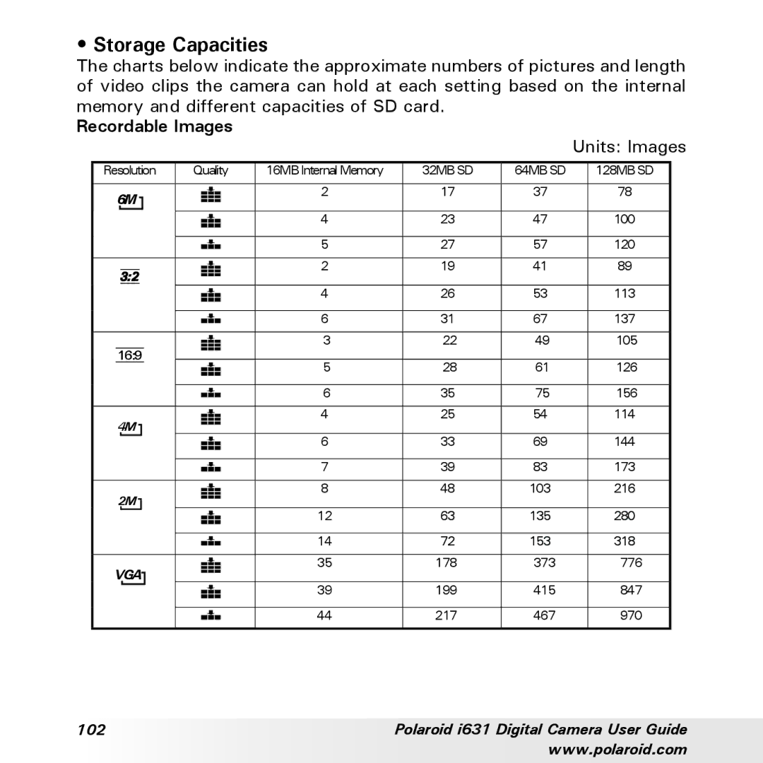 Polaroid I631 manual Storage Capacities, Recordable Images 