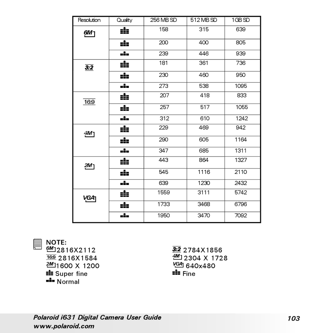 Polaroid I631 manual Polaroid i631 Digital Camera User Guide 103 