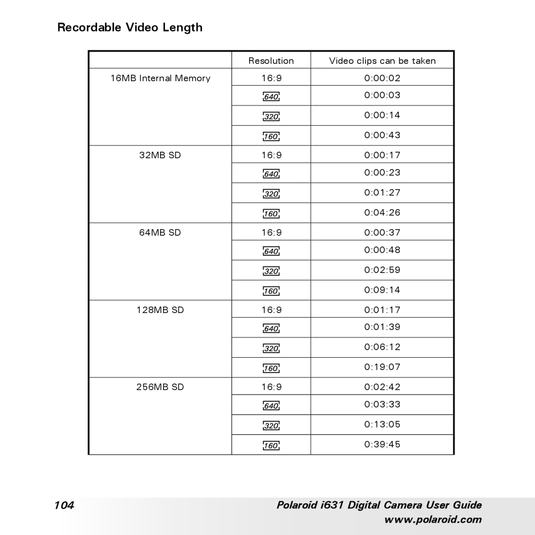 Polaroid I631 manual Recordable Video Length, Polaroid i631 Digital Camera User Guide 