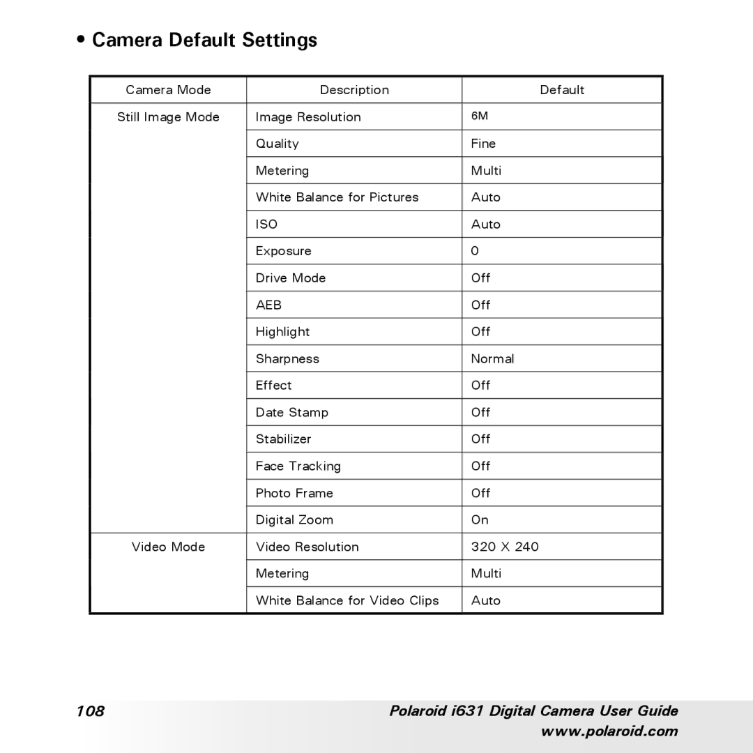 Polaroid I631 manual Camera Default Settings, Polaroid i631 Digital Camera User Guide 