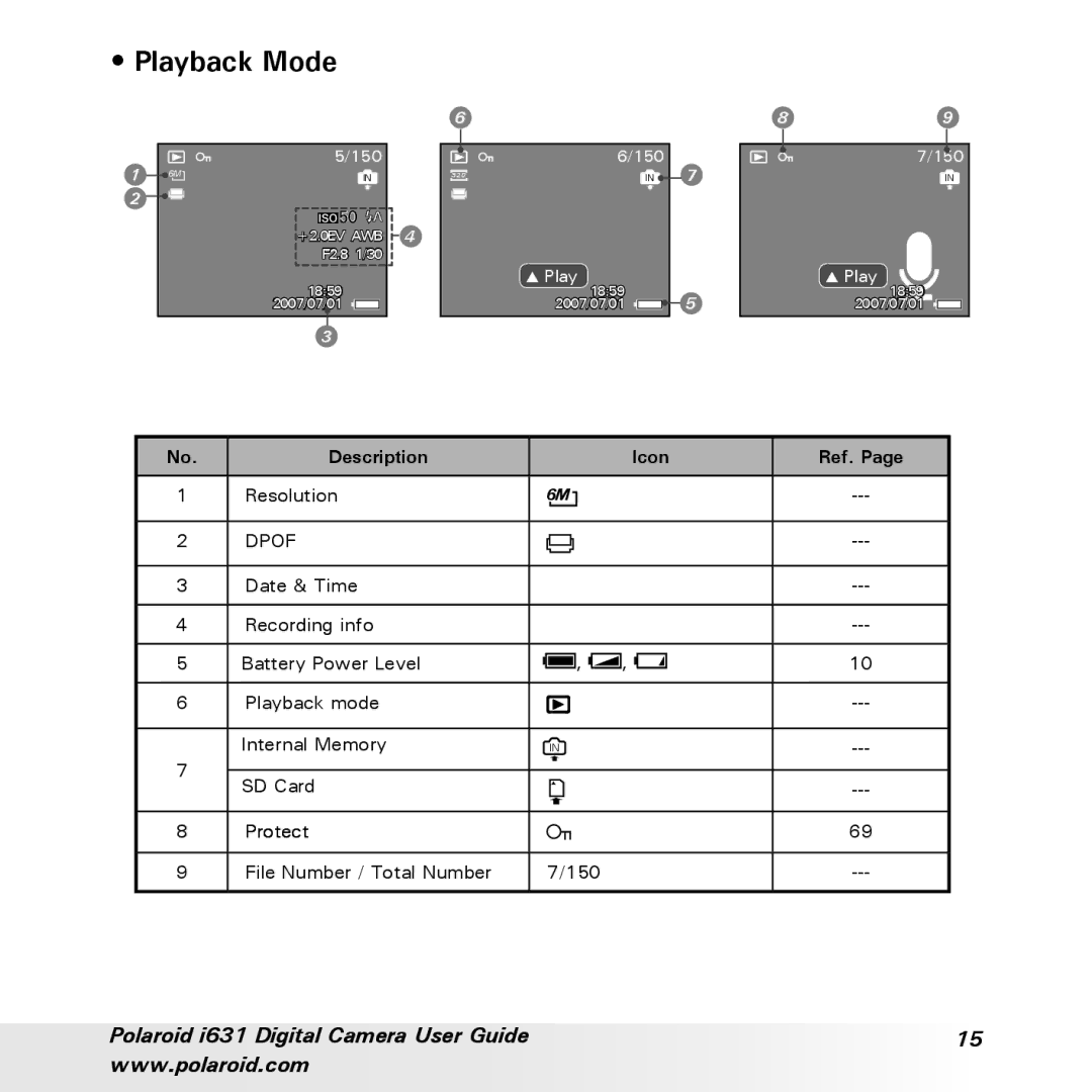 Polaroid I631 manual Playback Mode, Dpof 
