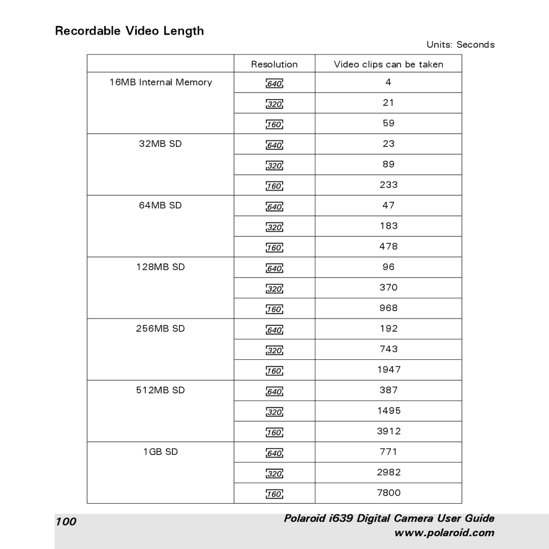 Polaroid manual Recordable Video Length, Polaroid i639 Digital Camera User Guide 