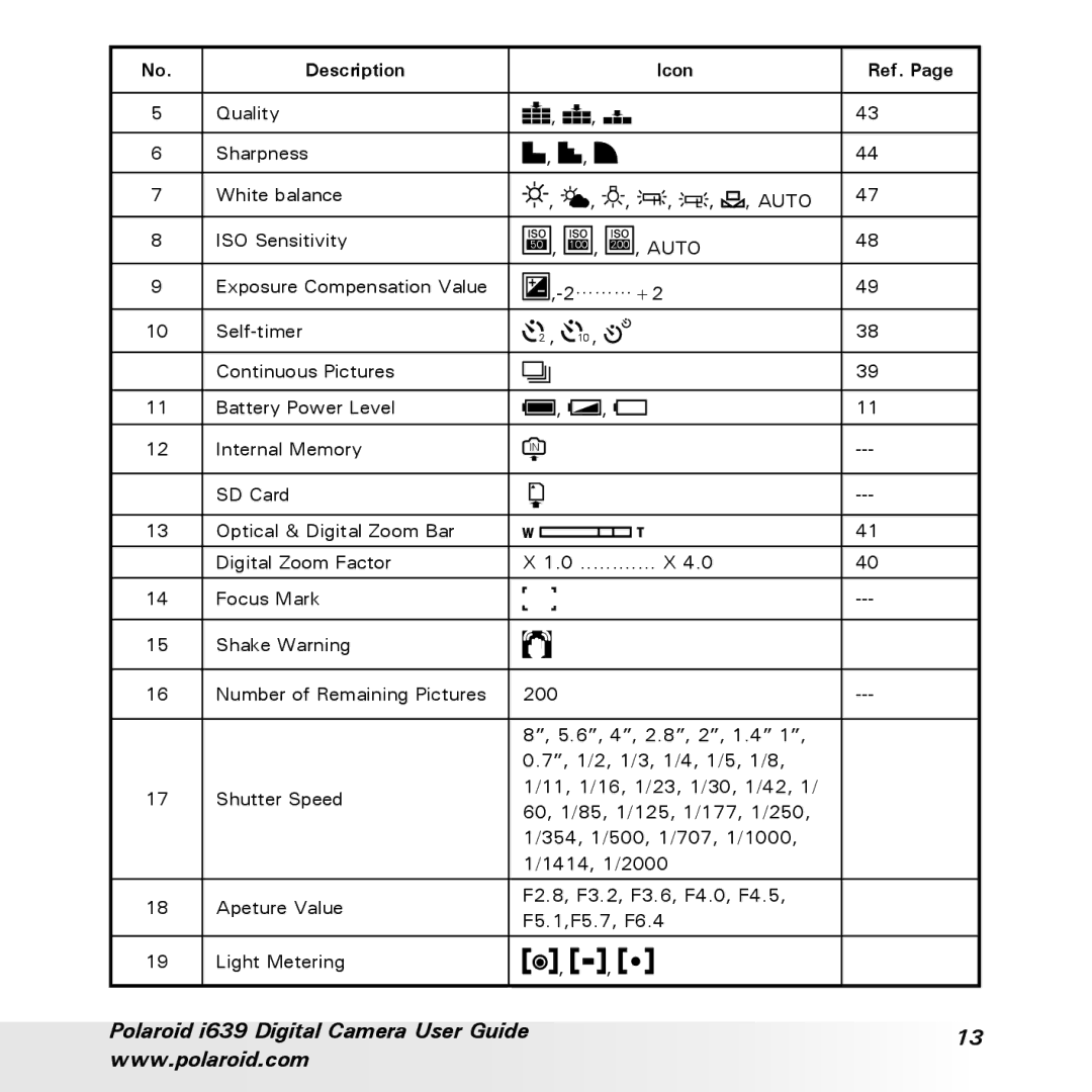 Polaroid i639 manual Auto 