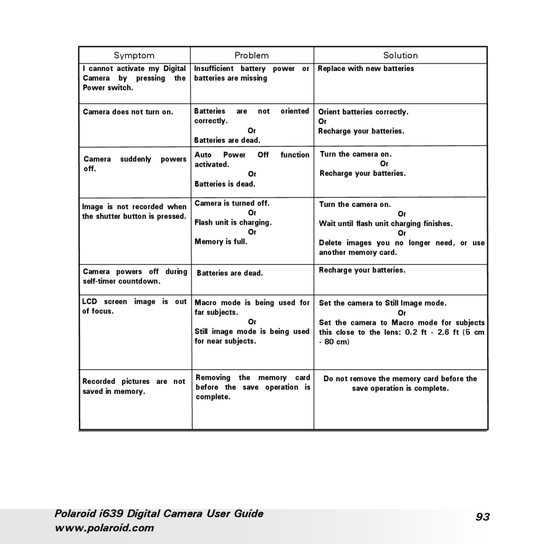 Polaroid i639 manual Symptom Problem Solution 