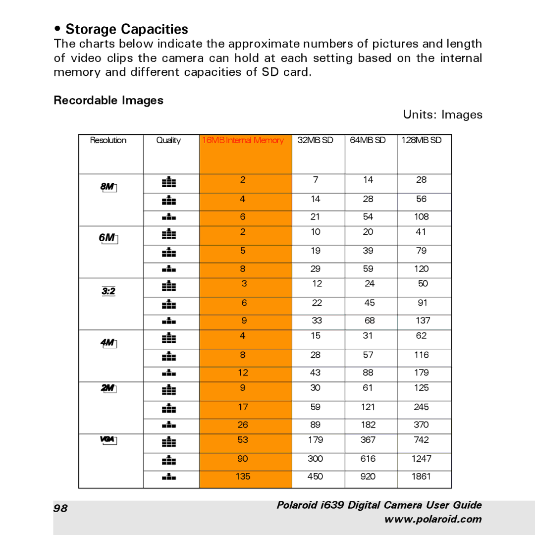 Polaroid i639 manual Storage Capacities, Recordable Images 