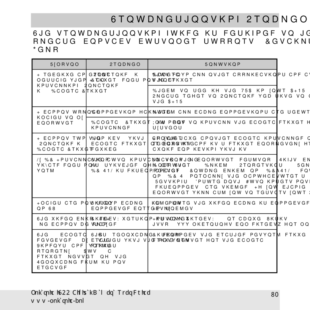 Polaroid i733 manual Troubleshooting Problems, Solution 