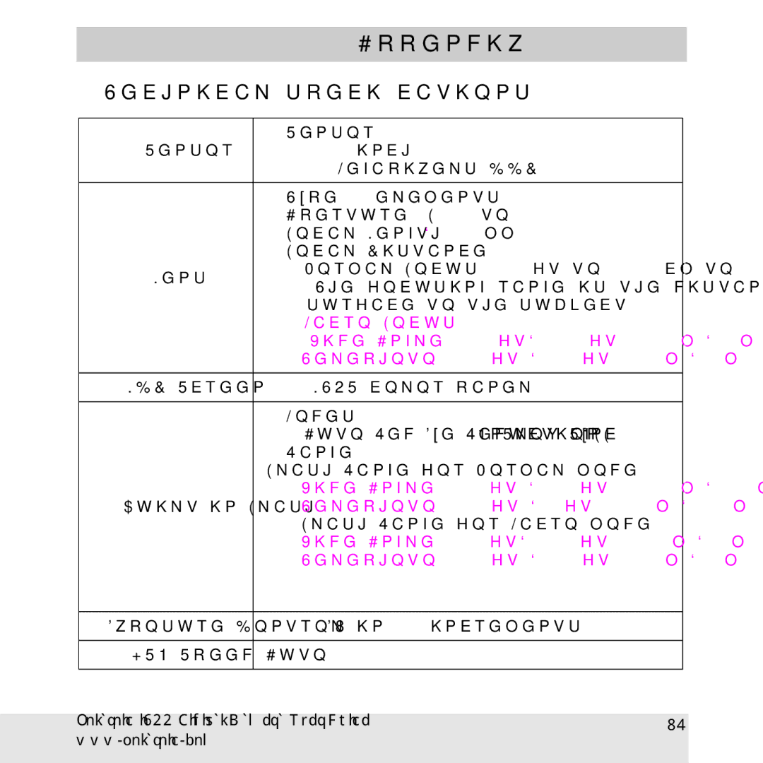 Polaroid i733 manual Appendix, Technical specifications 