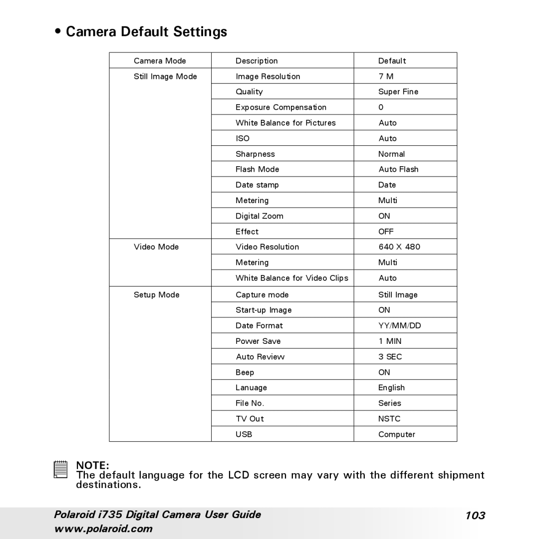Polaroid i735 manual Camera Default Settings, Off 